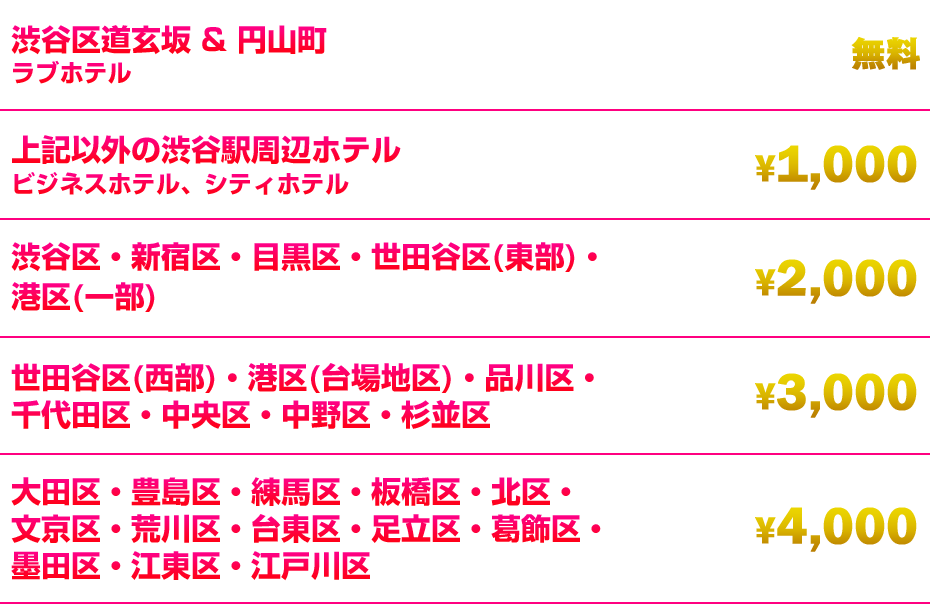 デリバリー交通費一覧